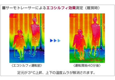 サーモ士うsテムによる暖房時のエコシルフィ効果測定